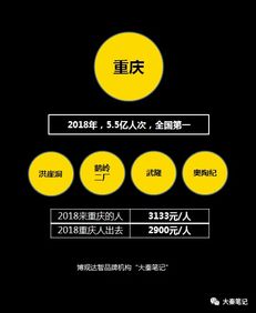 賣景區背后的反思 當旅游投資遺忘初衷，我們該如何重拾詩與遠方？