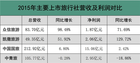 更名旅游集團，眾信能否開啟發展的新篇章？